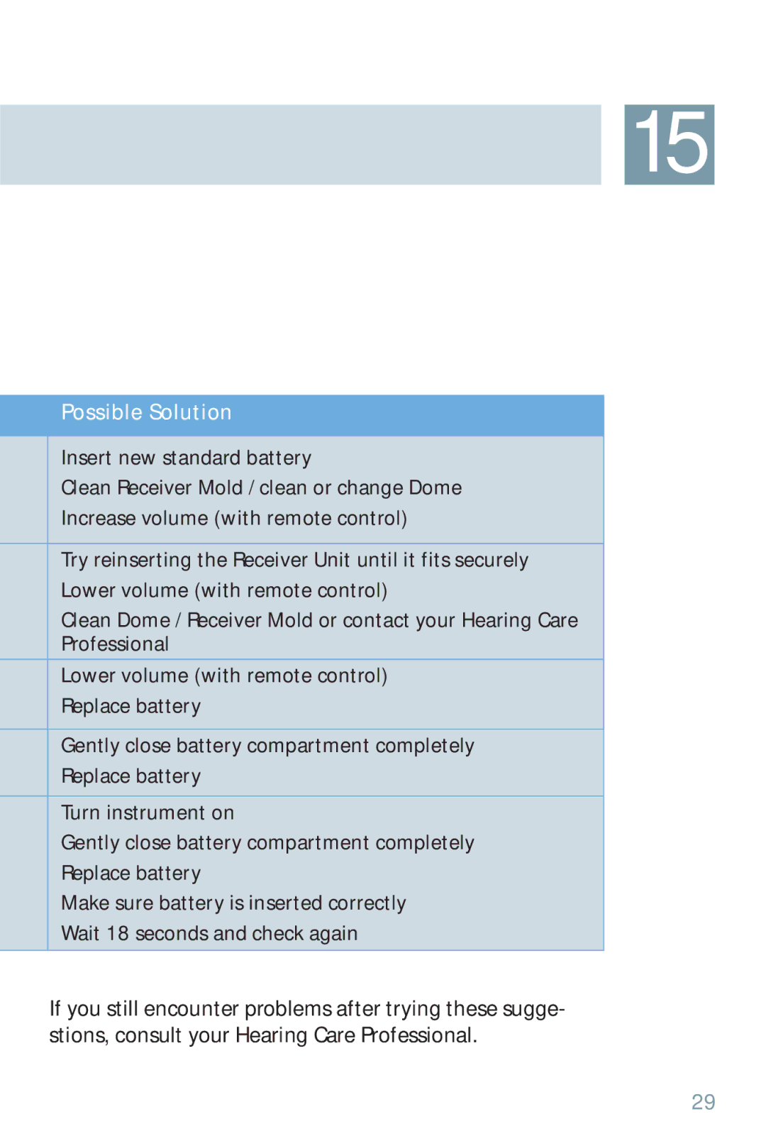 Siemens 700, 500 manual Possible Solution 