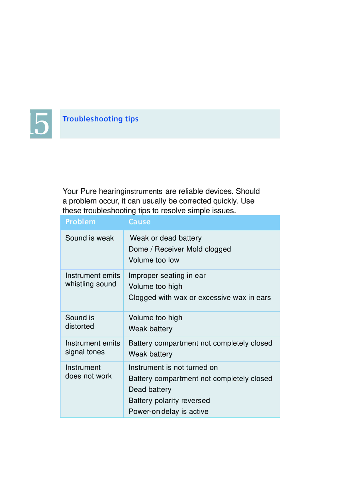 Siemens 500, 700 manual Troubleshooting tips, Problem Cause 