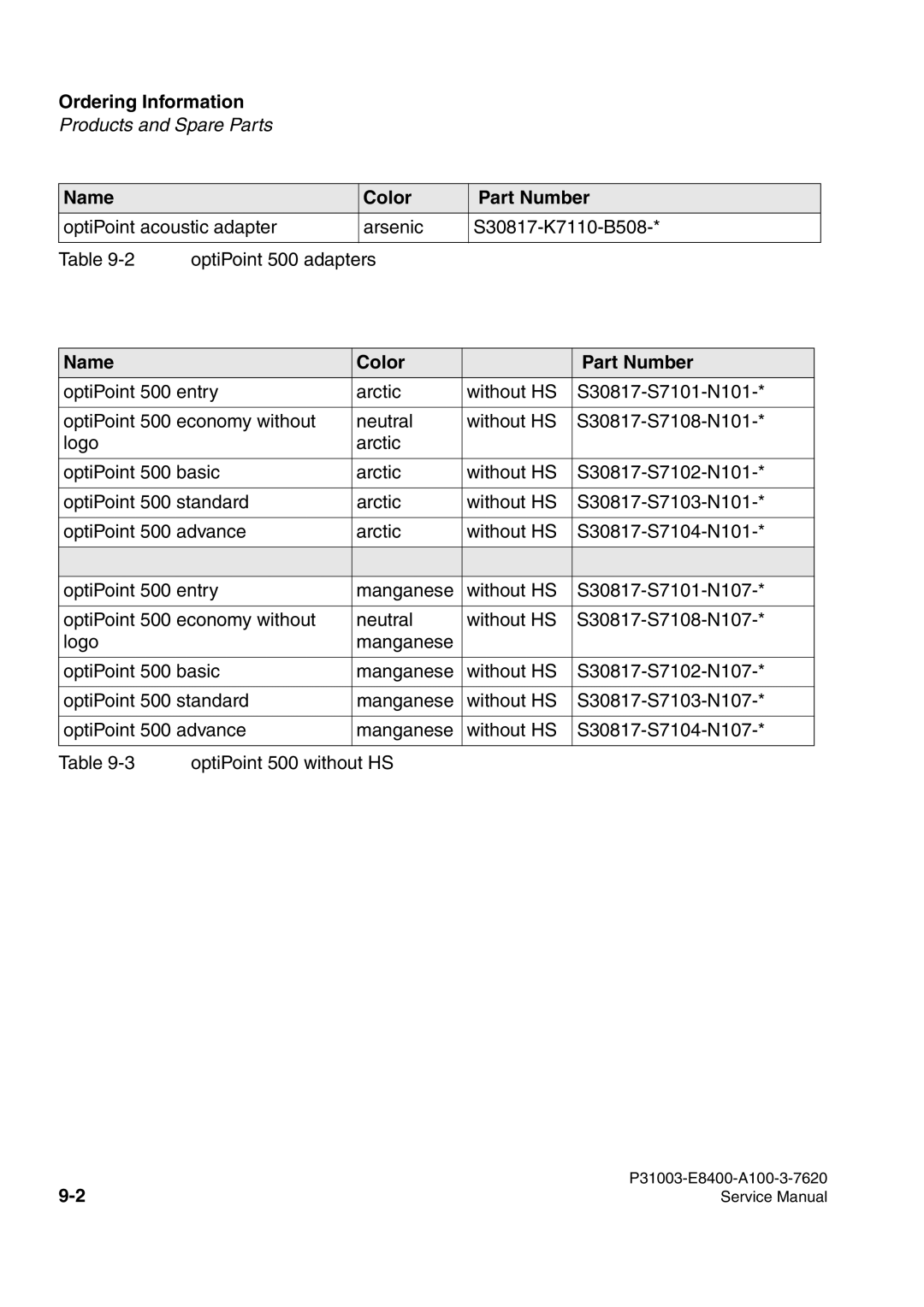 Siemens 500 service manual Ordering Information 