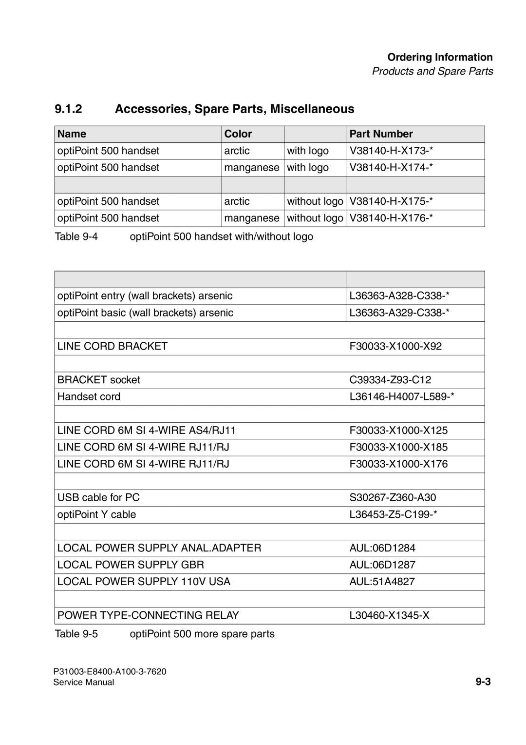 Siemens 500 service manual Accessories, Spare Parts, Miscellaneous 