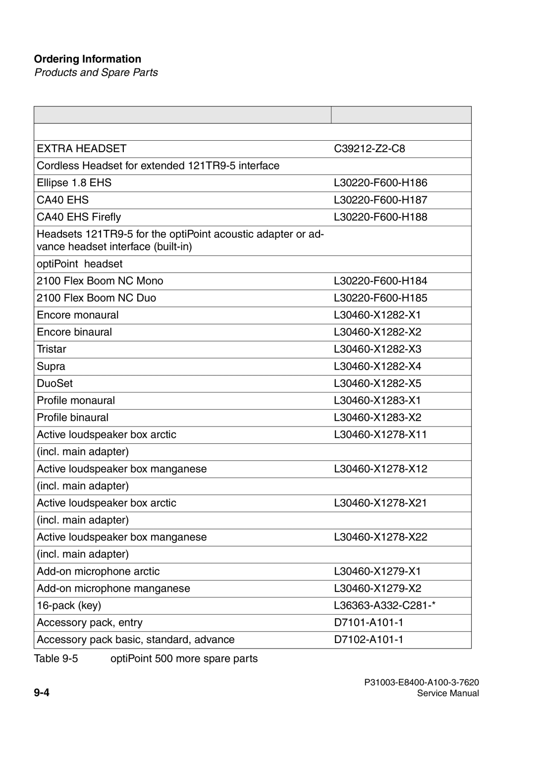 Siemens 500 service manual Extra Headset 