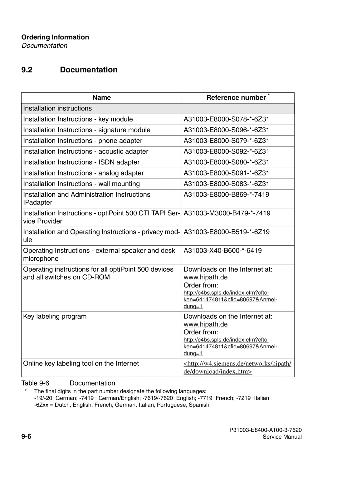 Siemens 500 service manual Documentation, Name Reference number 