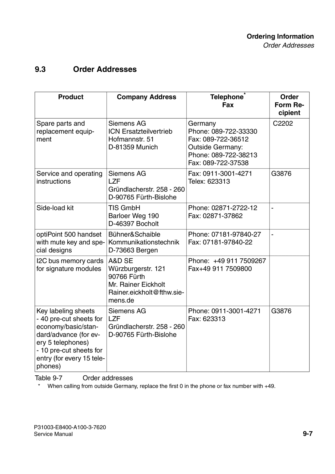 Siemens 500 service manual Order Addresses, Product Company Address Telephone Order Fax Form Re Cipient 