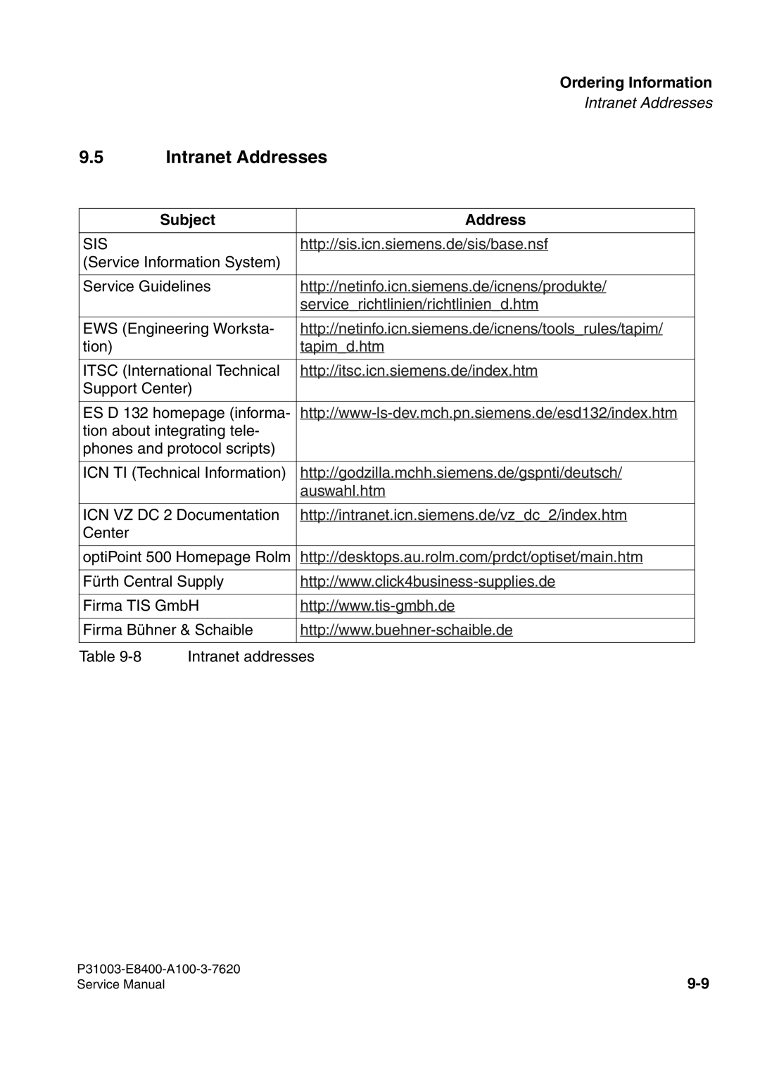 Siemens 500 service manual Intranet Addresses, Subject Address 