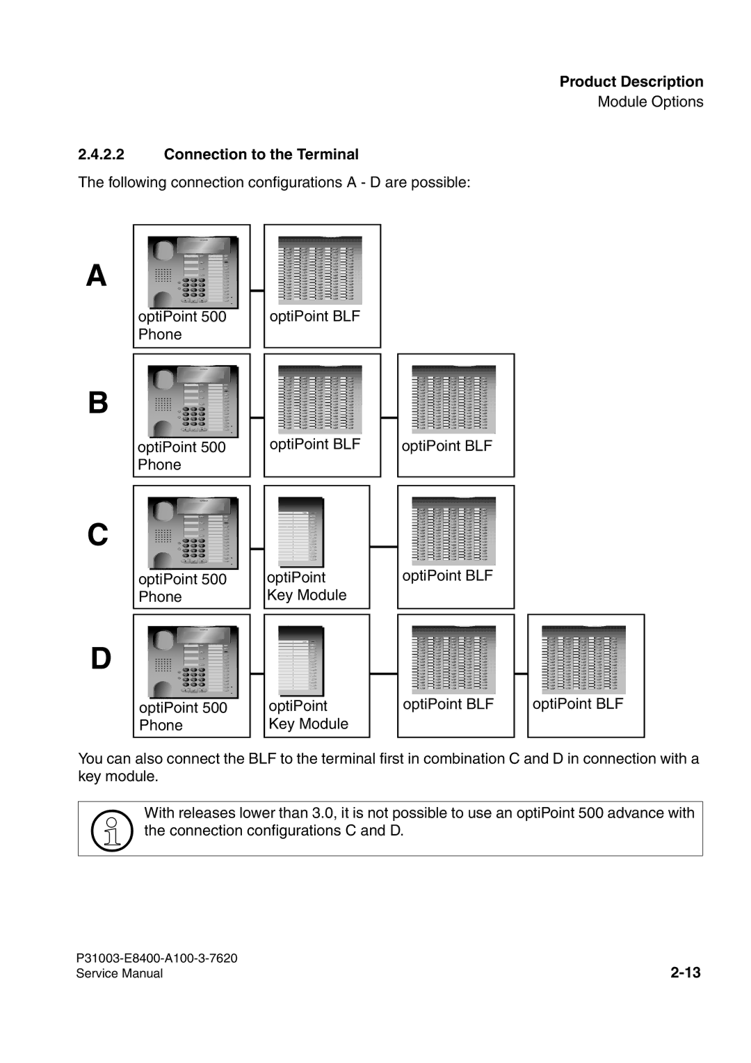 Siemens 500 service manual Connection to the Terminal 