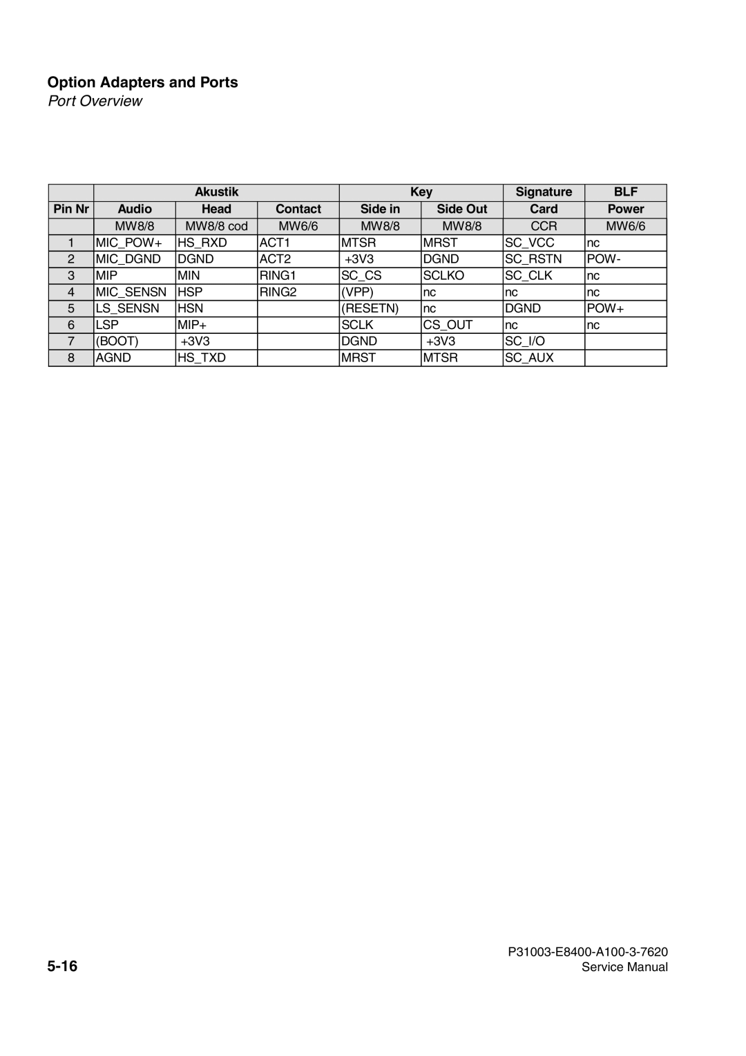 Siemens 500 service manual Blf 