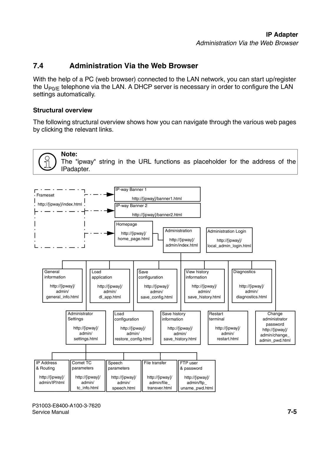 Siemens 500 service manual Administration Via the Web Browser, Structural overview 