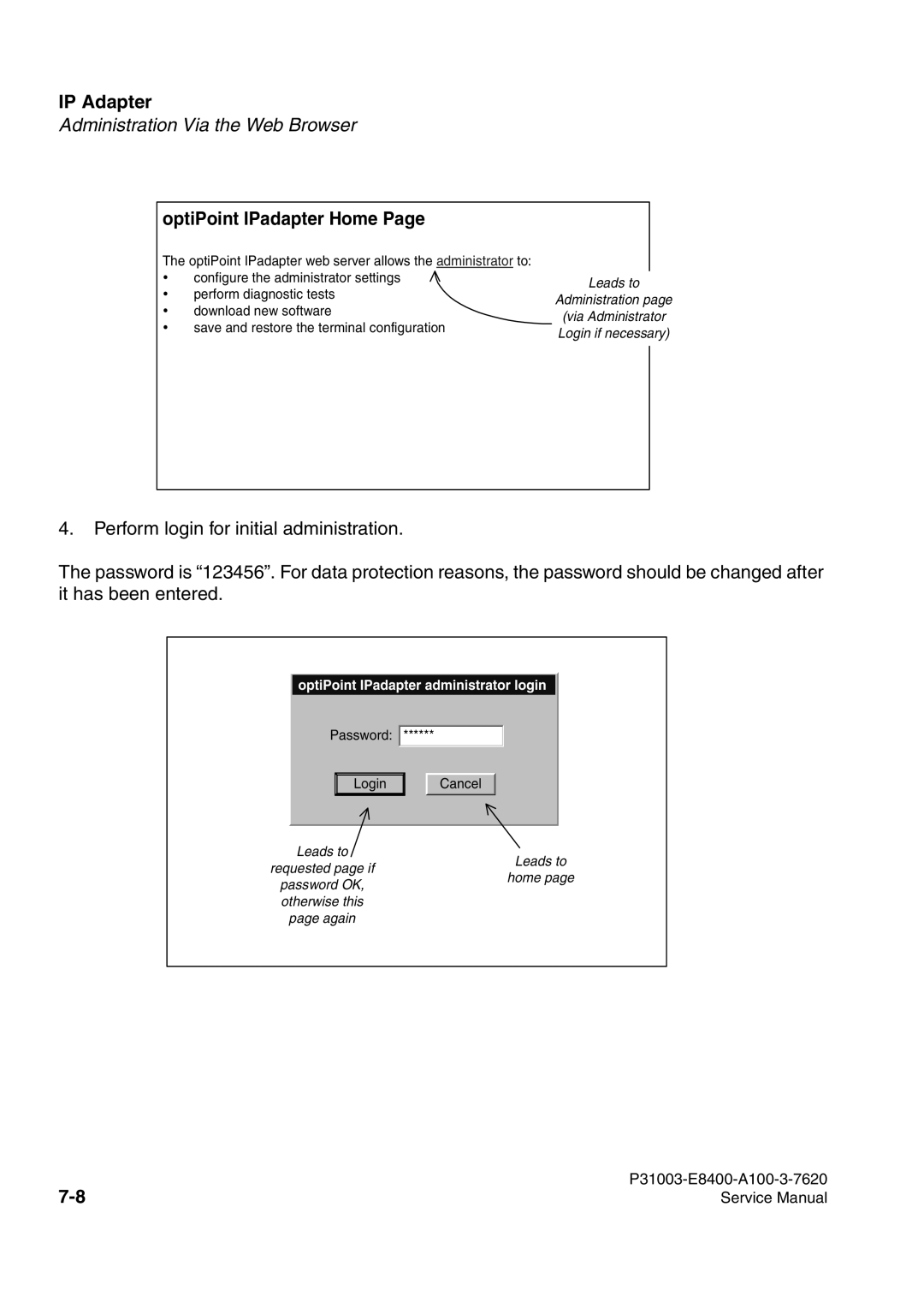 Siemens 500 service manual OptiPoint IPadapter Home 