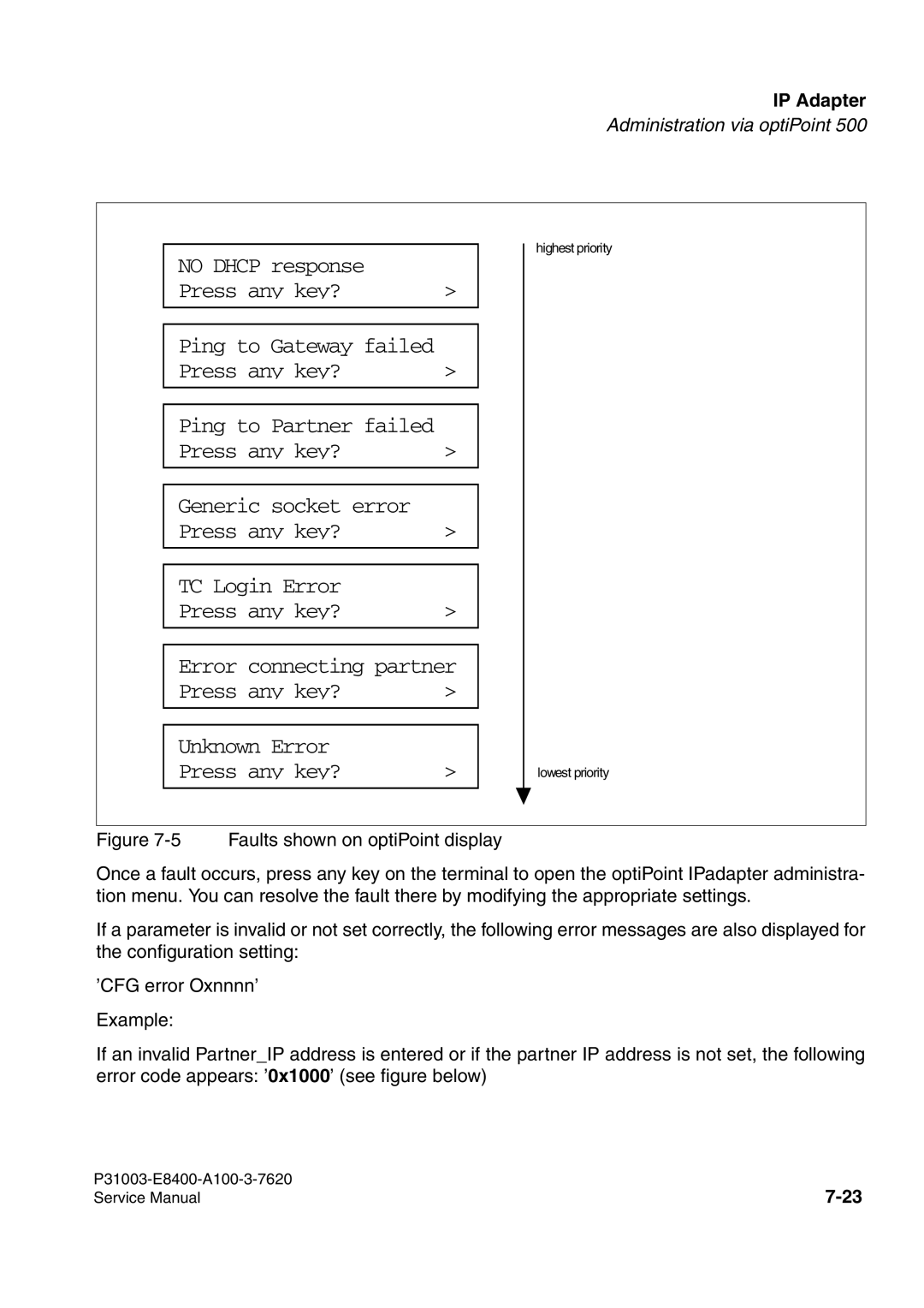 Siemens 500 service manual No Dhcp response Press any key? 