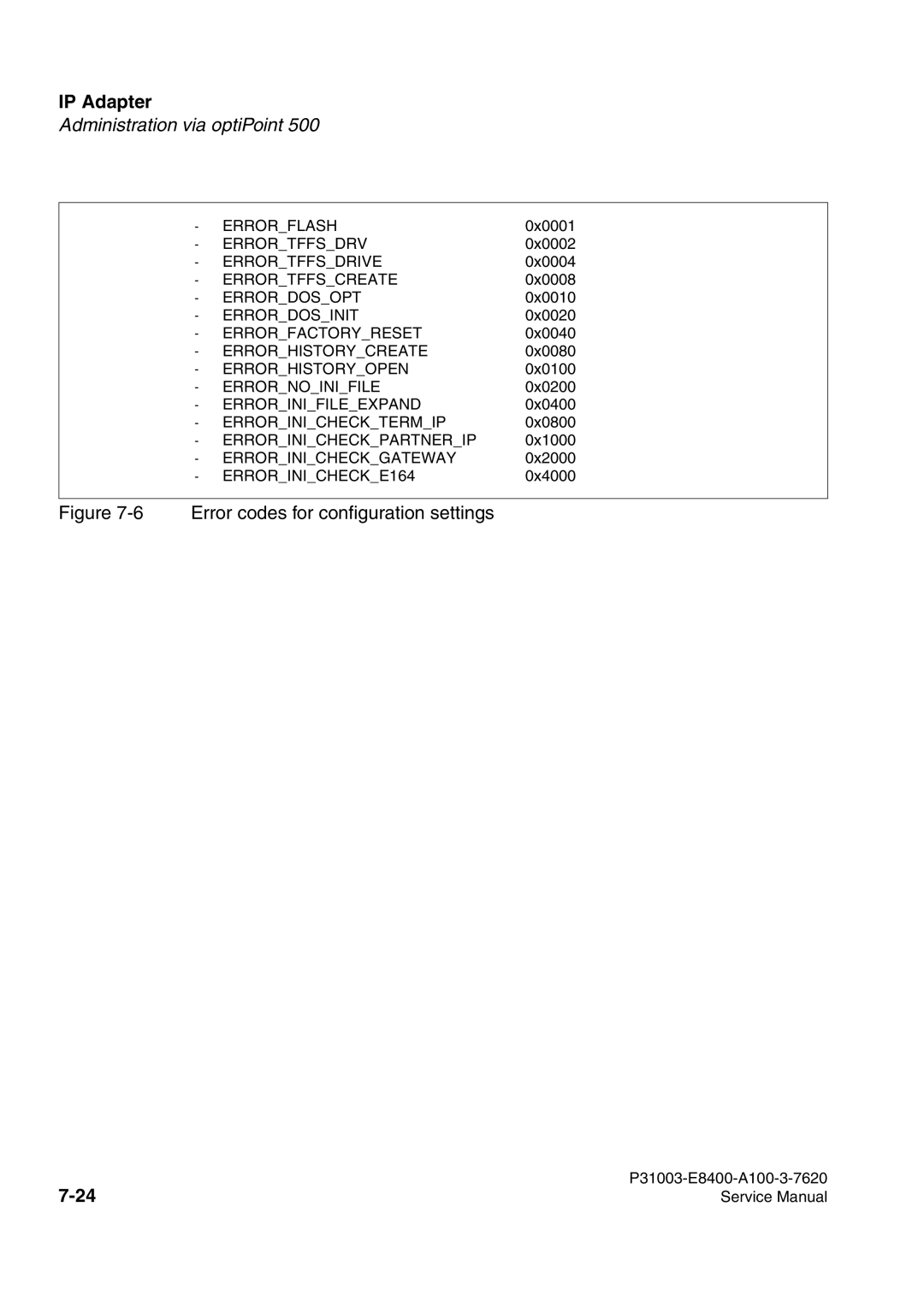 Siemens 500 service manual Error codes for configuration settings 