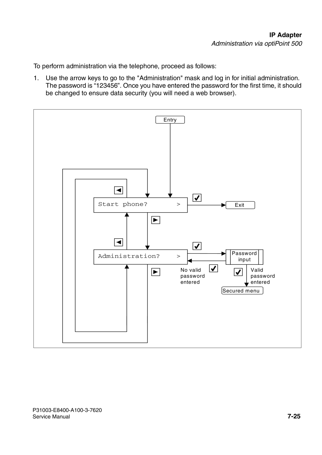 Siemens 500 service manual Start phone? 