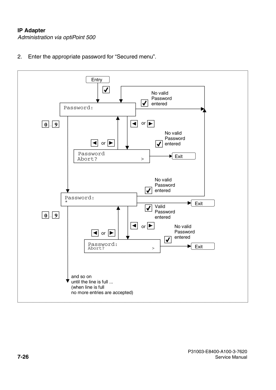 Siemens 500 service manual Enter the appropriate password for Secured menu 