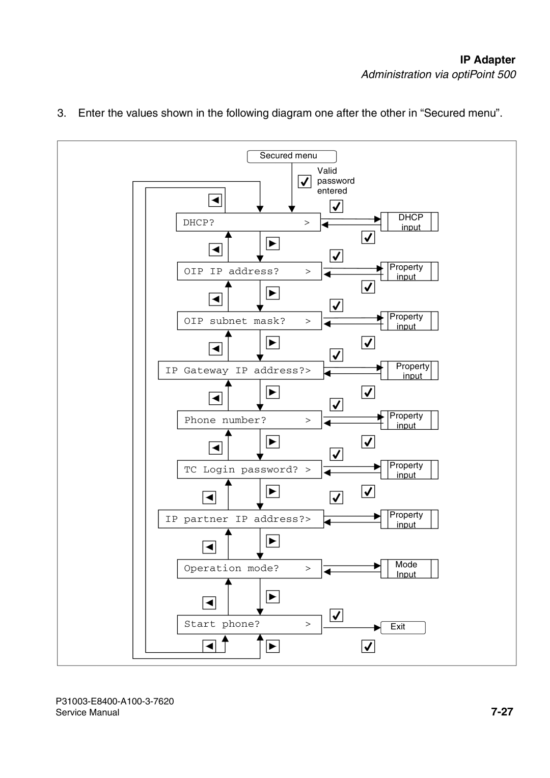 Siemens 500 service manual Dhcp? 