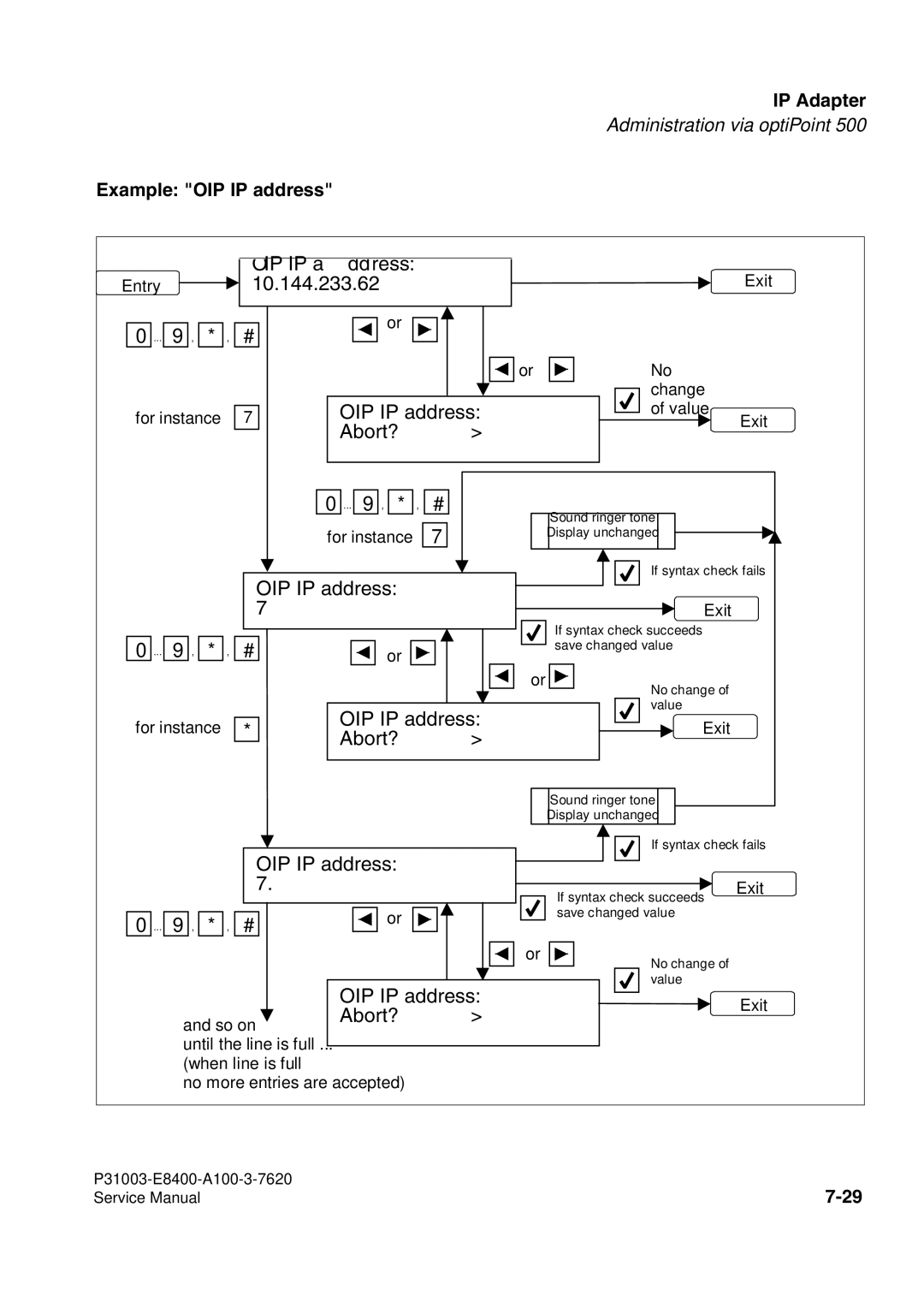 Siemens 500 service manual Example OIP IP address 