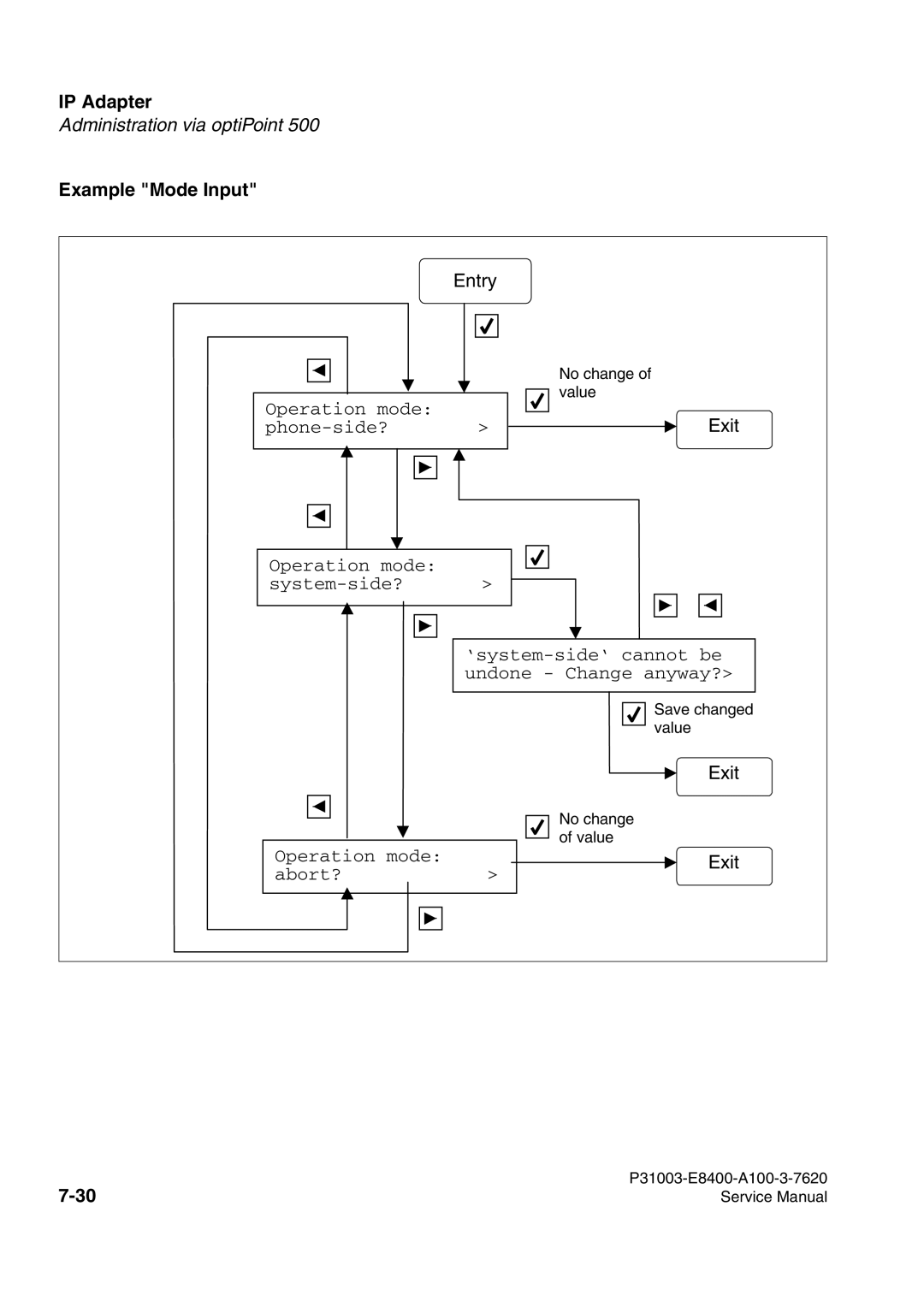 Siemens 500 service manual Example Mode Input, Exit 