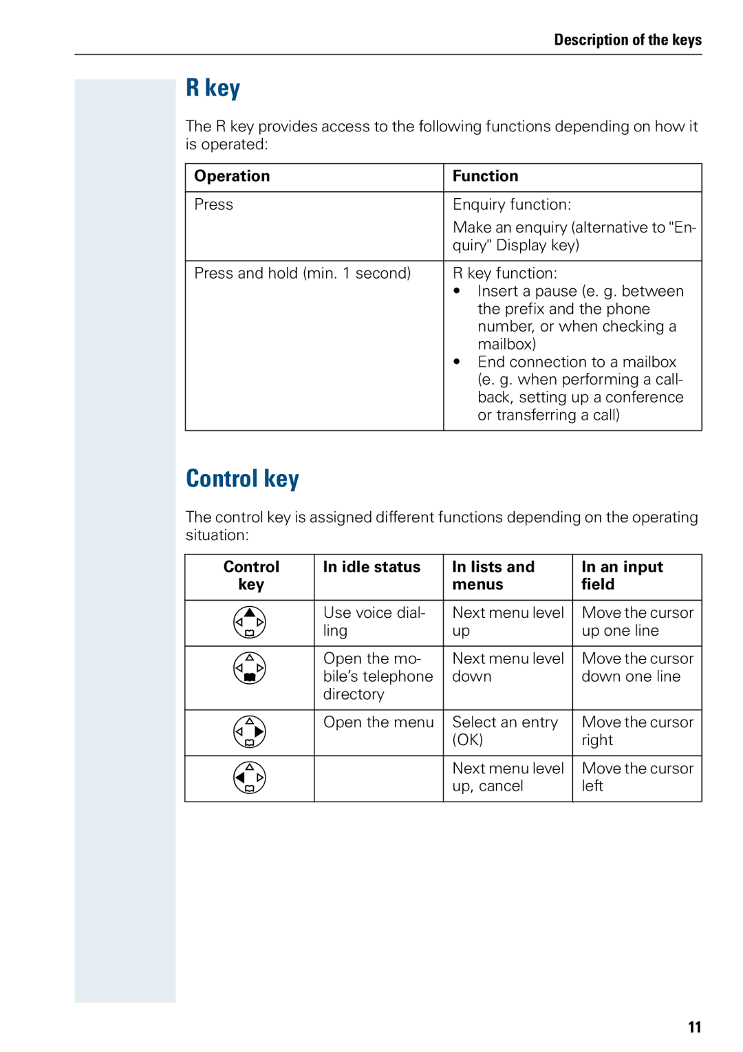 Siemens 500 manual Key, Control key, Operation Function, Control Idle status Lists An input, Menus Field 