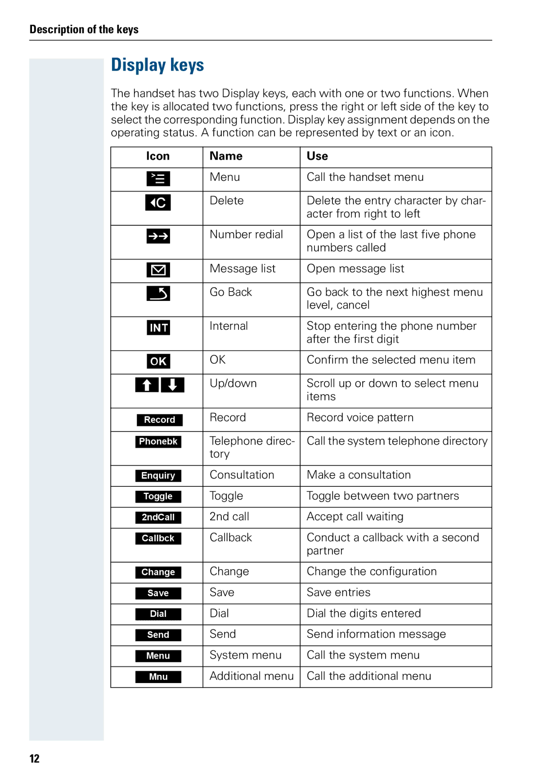 Siemens 500 manual Display keys, Icon Name Use 