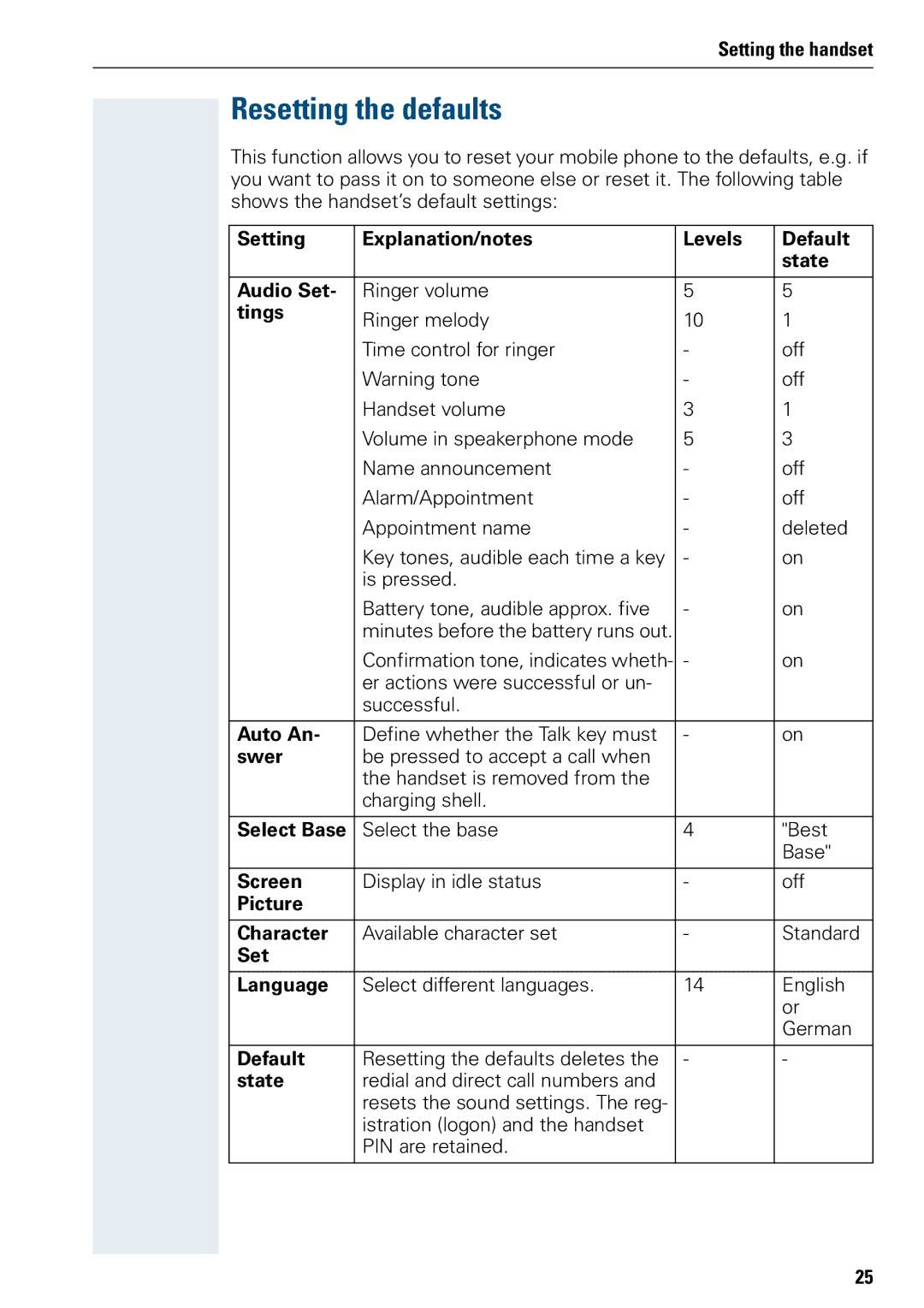 Siemens 500 manual Resetting the defaults 