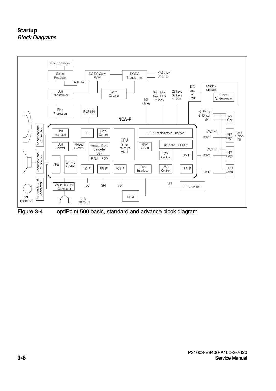 Siemens service manual Startup, 4 optiPoint 500 basic, standard and advance block diagram 