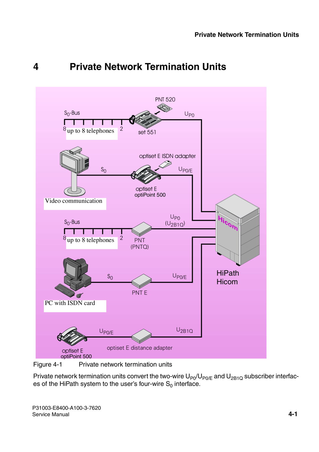 Siemens 500 service manual Private Network Termination Units, HiPath, Hicom, up to 8 telephones 