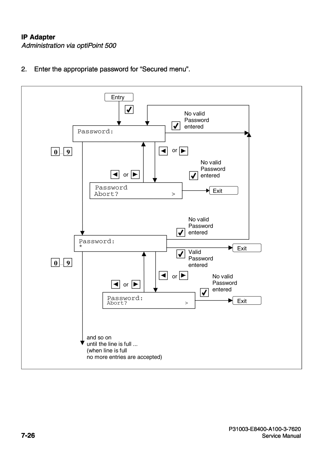Siemens 500 service manual IP Adapter, Password Abort?, 7-26 