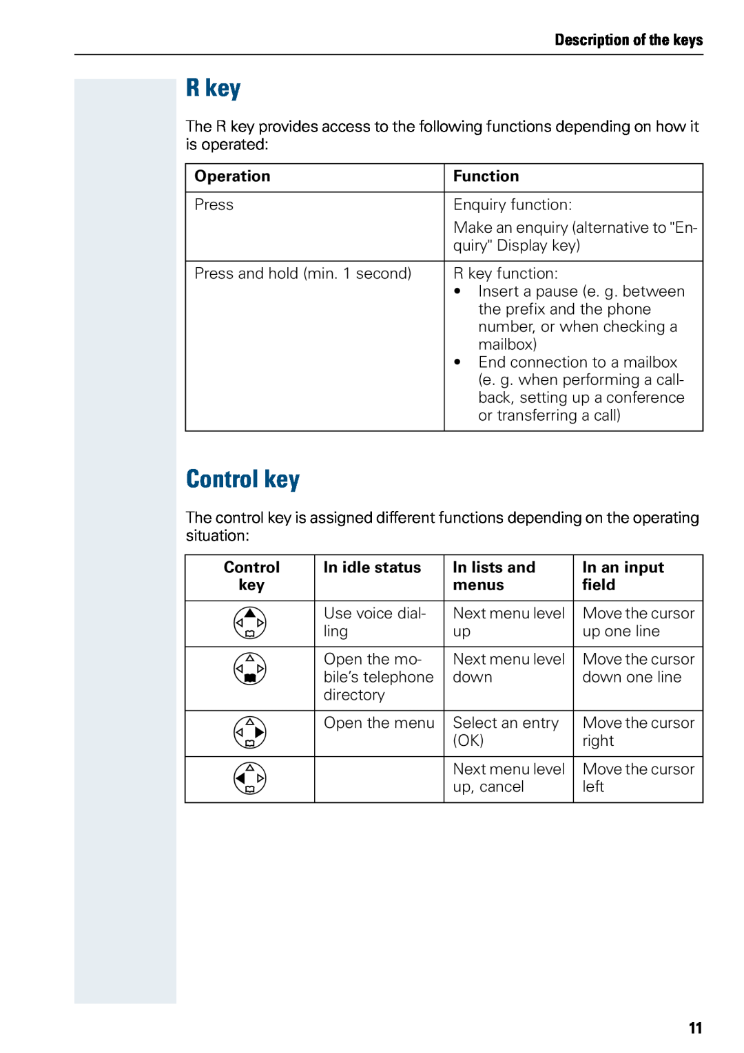 Siemens 500 R key, Control key, Description of the keys, Operation, Function, In idle status, In lists and, In an input 