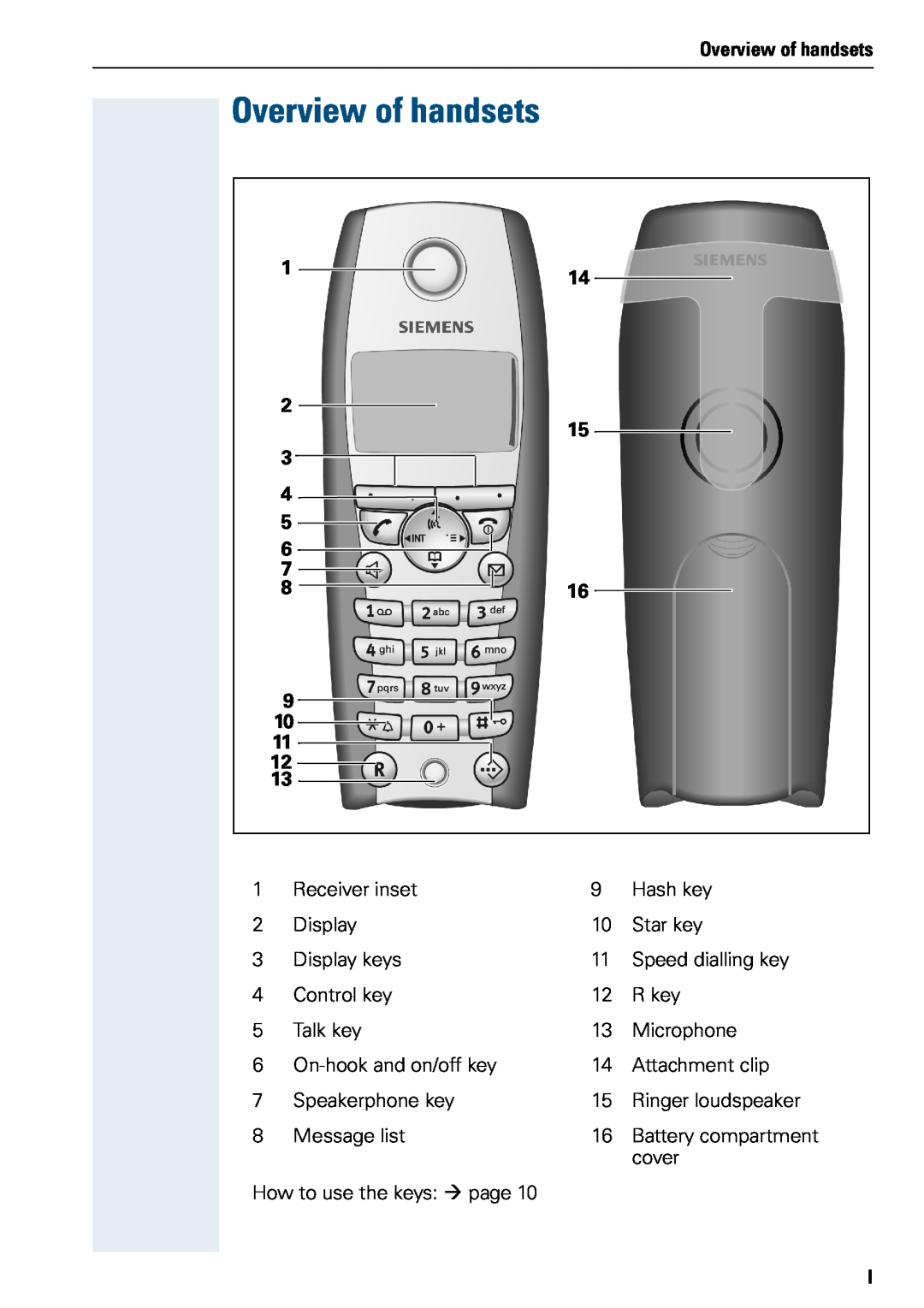 Siemens 500 manual Overview of handsets 