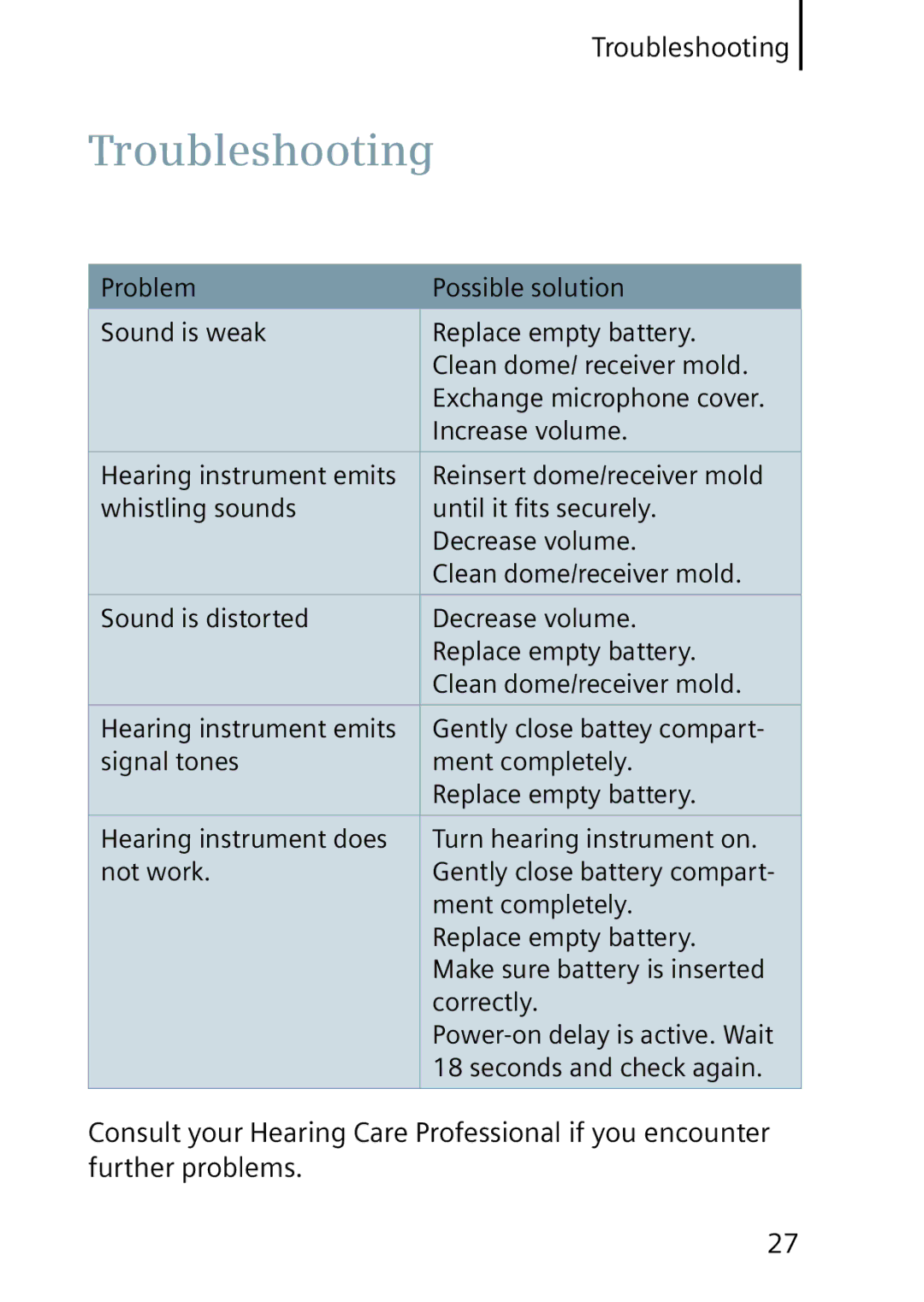 Siemens 701, 501 manual Troubleshooting 