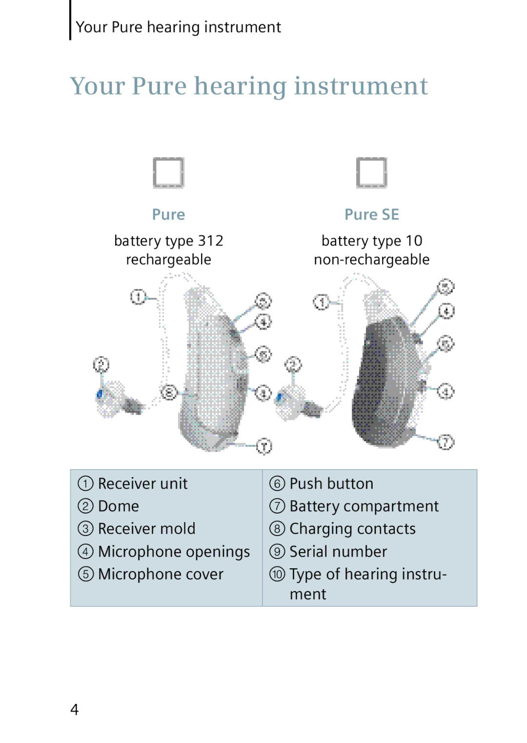 Siemens 501, 701 manual Your Pure hearing instrument 