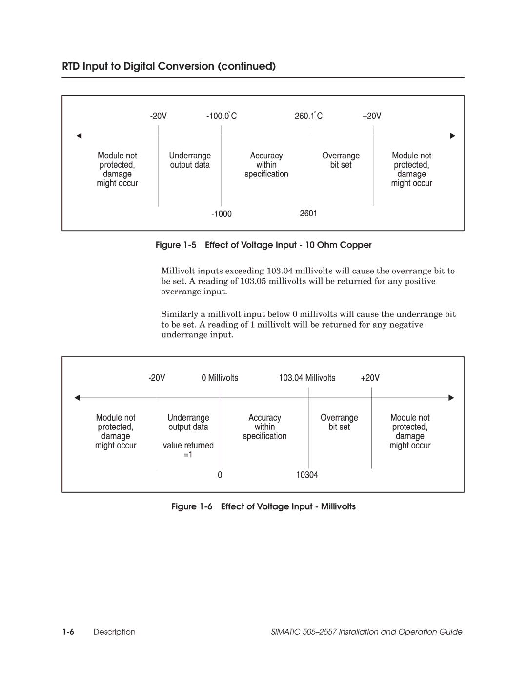 Siemens 505-2557 installation and operation guide Effect of Voltage Input 10 Ohm Copper 