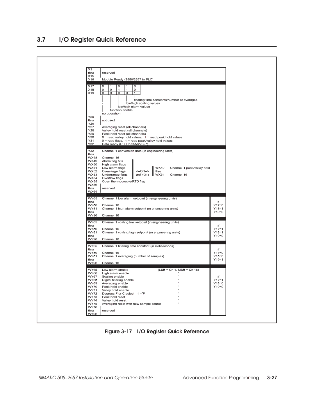 Siemens 505-2557 installation and operation guide 17 I/O Register Quick Reference 