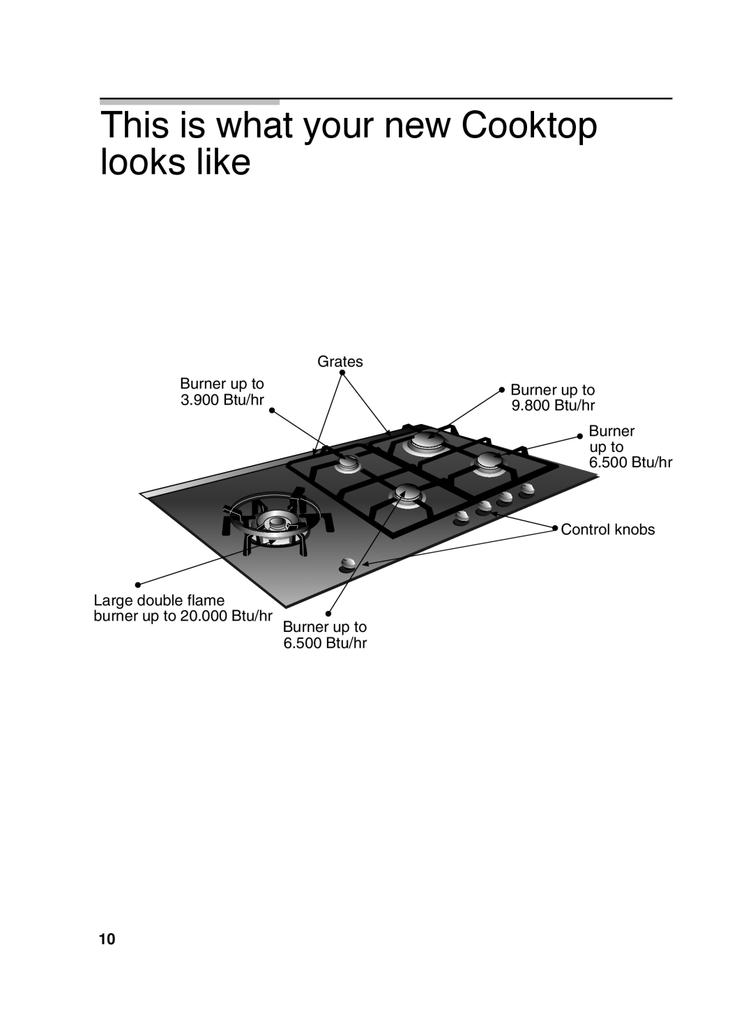 Siemens 5551 manual This is what your new Cooktop looks like 