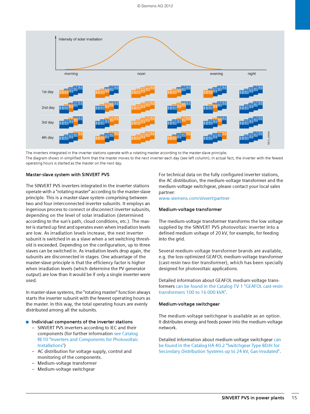 Siemens 600 brochure Master-slave system with Sinvert PVS, Individual components of the inverter stations 