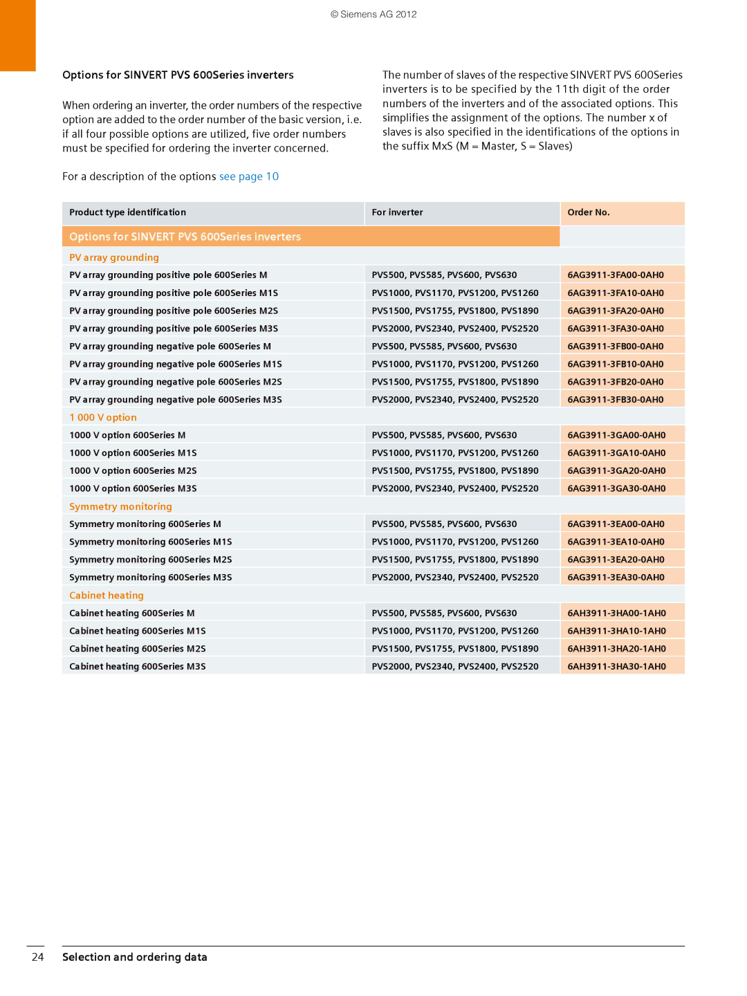 Siemens brochure Options for Sinvert PVS 600Series inverters 