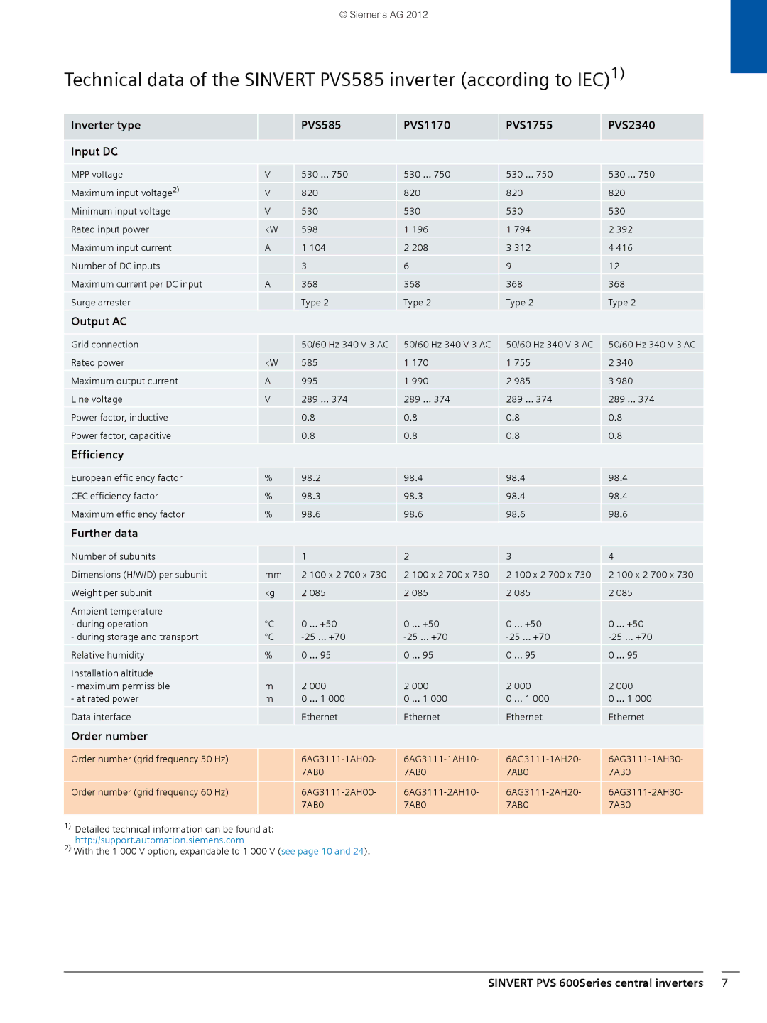Siemens 600 brochure Inverter type Input DC PVS585 PVS1170 PVS1755 PVS2340 