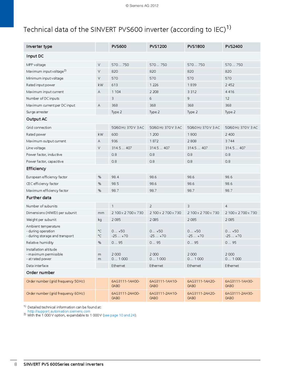 Siemens brochure Inverter type Input DC PVS600 PVS1200 PVS1800 PVS2400 