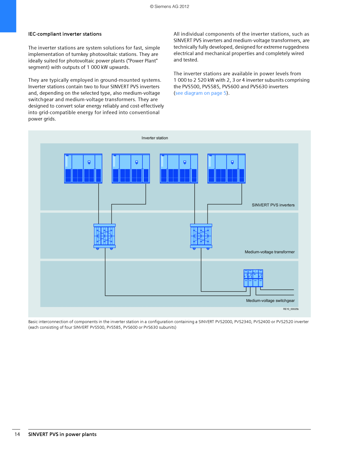 Siemens 600 brochure IEC-compliantinverter stations, see diagram on page, 14SINVERT PVS in power plants 