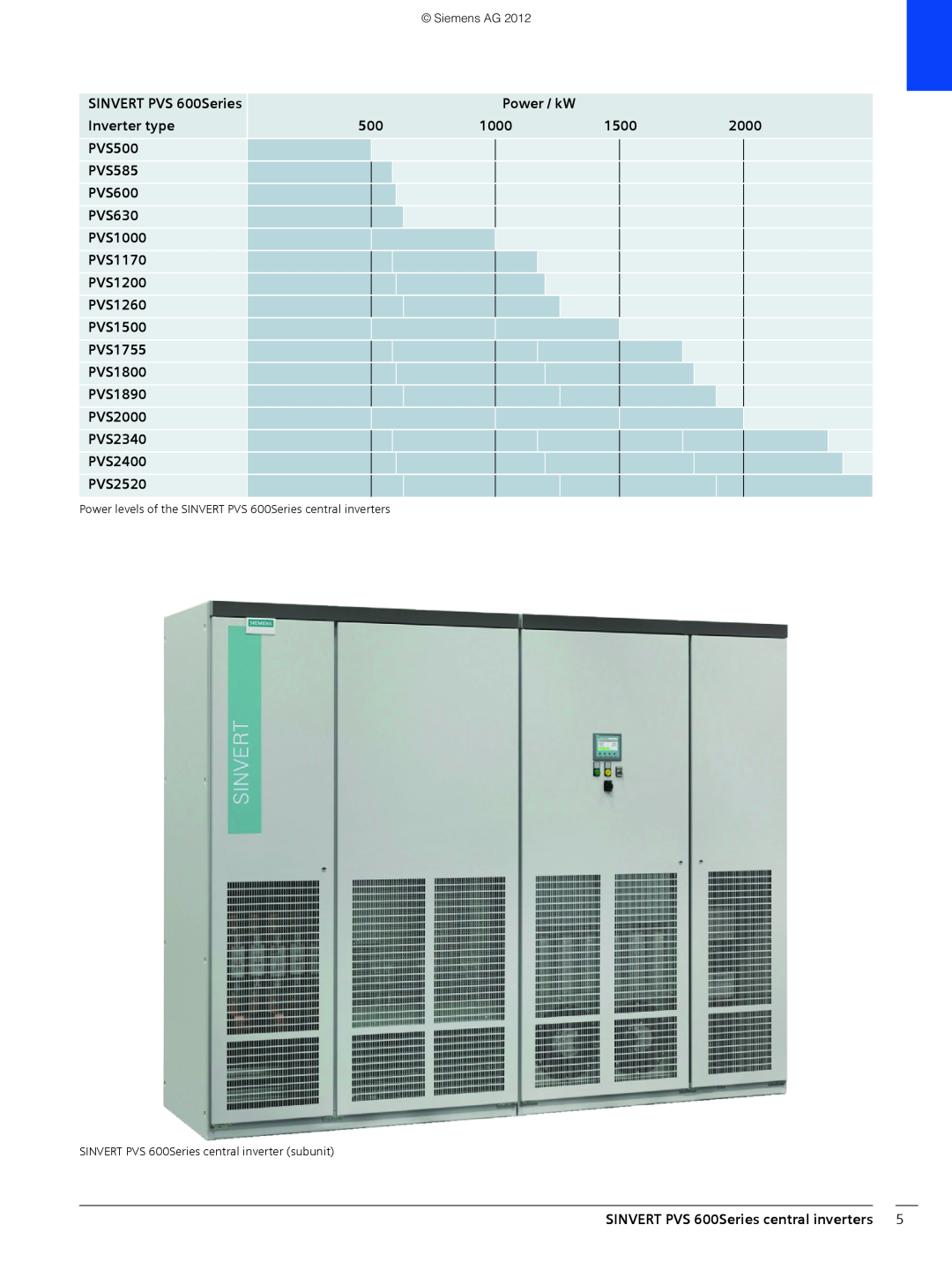 Siemens Power / kW, Inverter type, 1500, 2000, PVS500, PVS585, PVS600, PVS630, PVS1000, PVS1170, PVS1200, PVS1260 