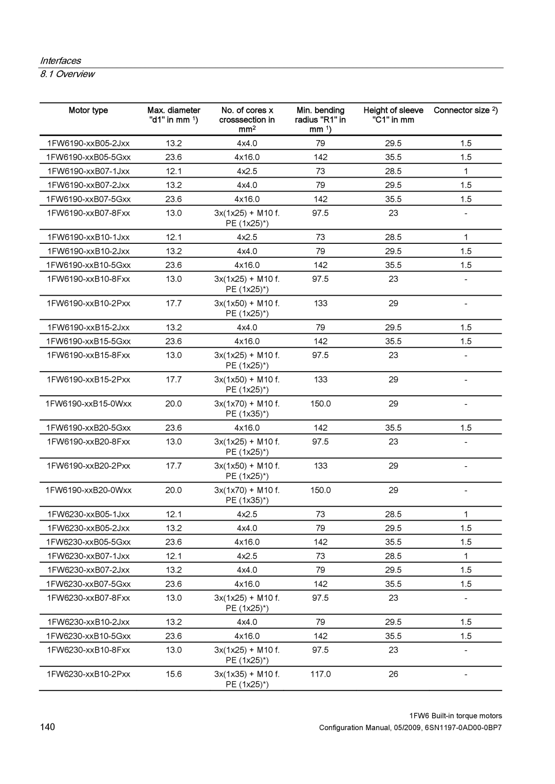 Siemens 611 configurationmanual 140 