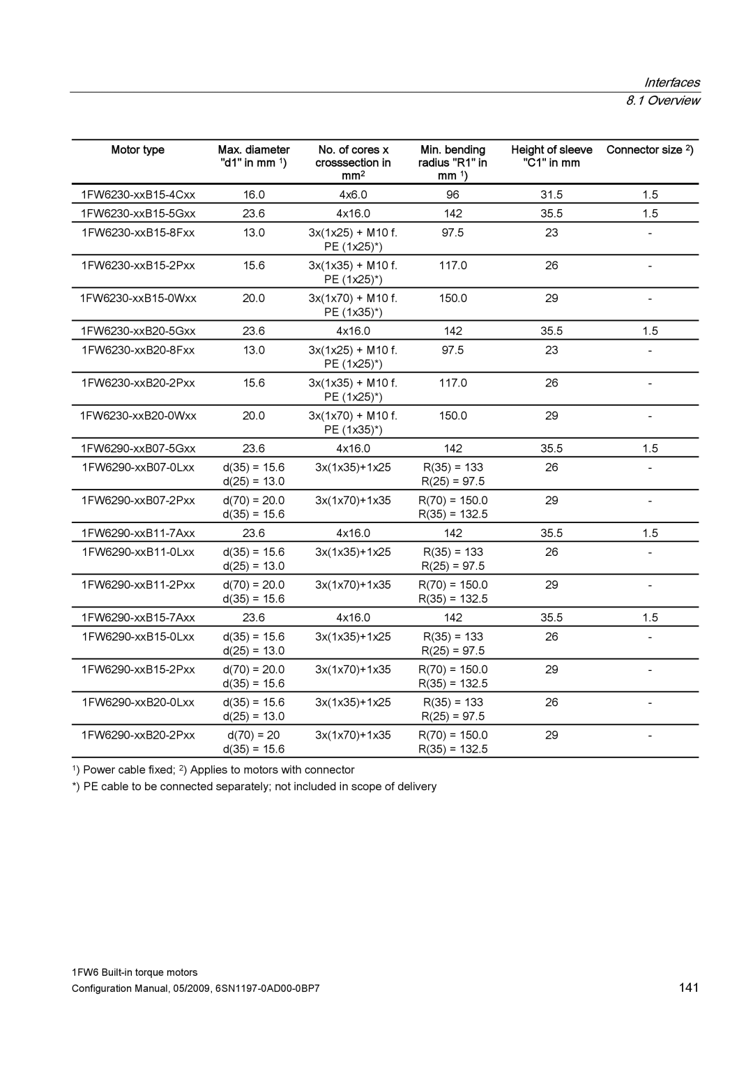 Siemens 611 configurationmanual 141 