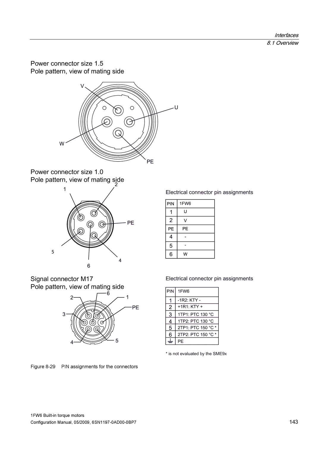 Siemens 611 configurationmanual OhfwulfdoFrqqhfwruSlqDvvljqphqwv 