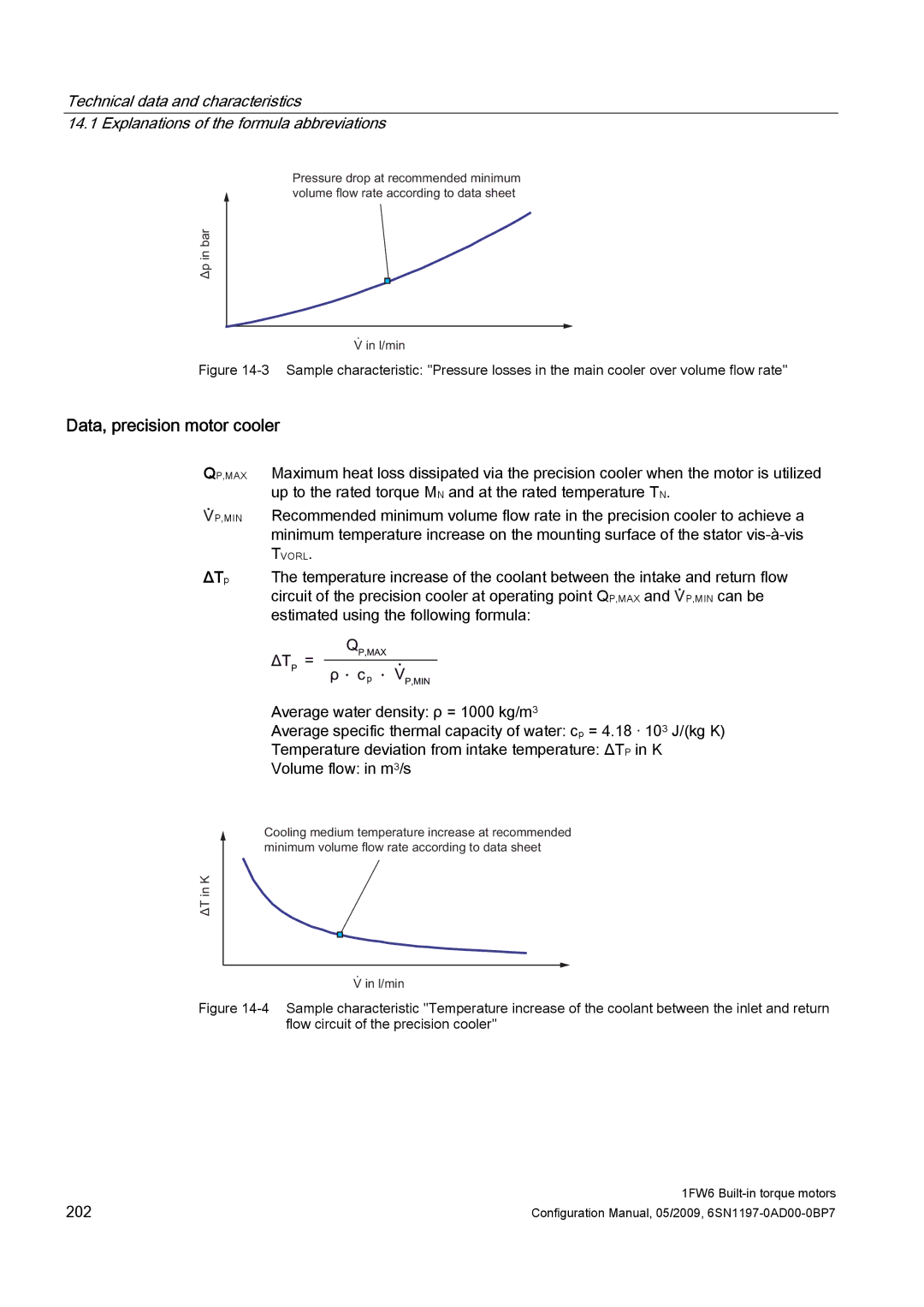 Siemens 611 configurationmanual Data, precision motor cooler, ΔTp, ˂SLqEdu LqOPlq 