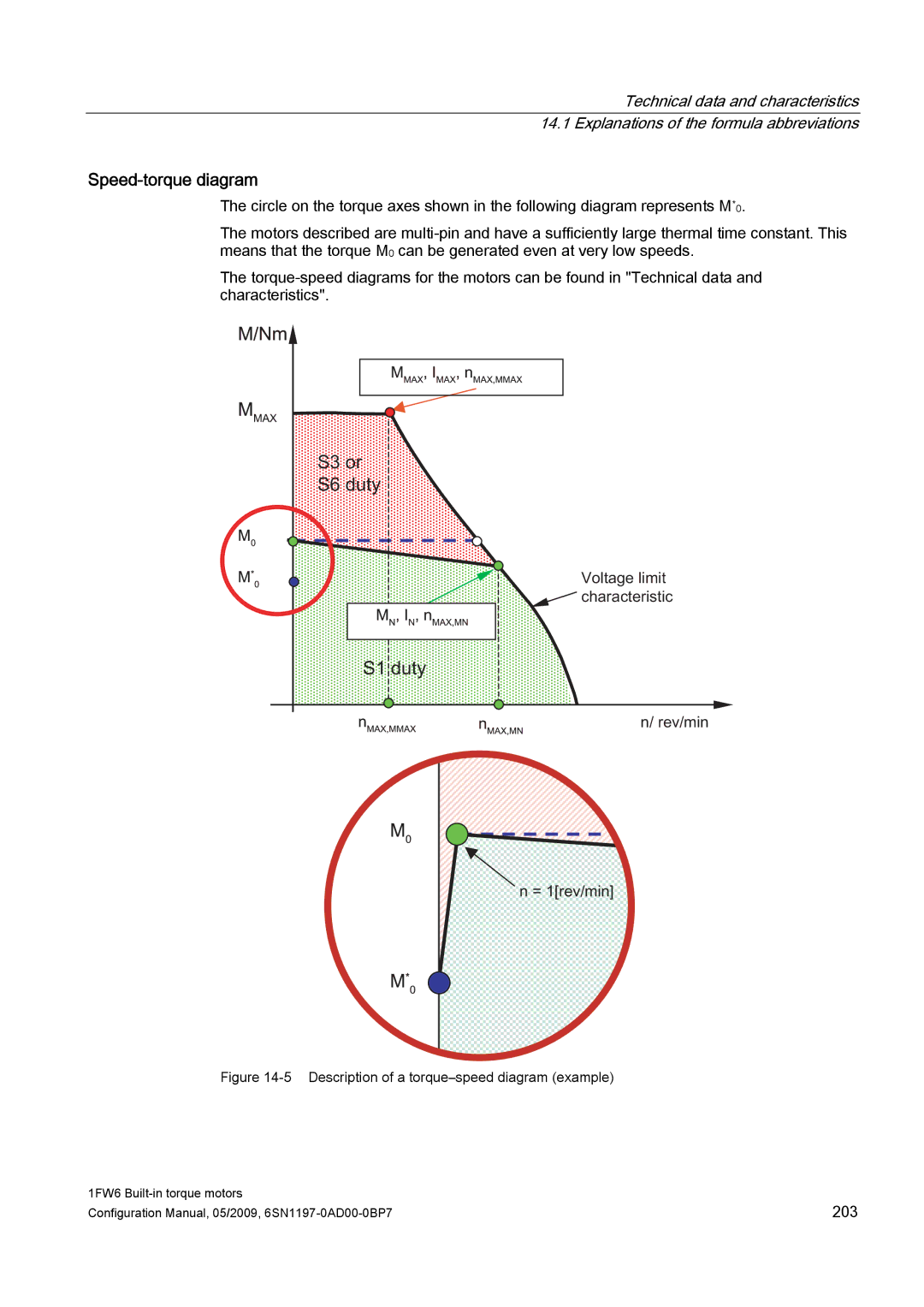 Siemens 611 configurationmanual Gxw, Speed-torque diagram 