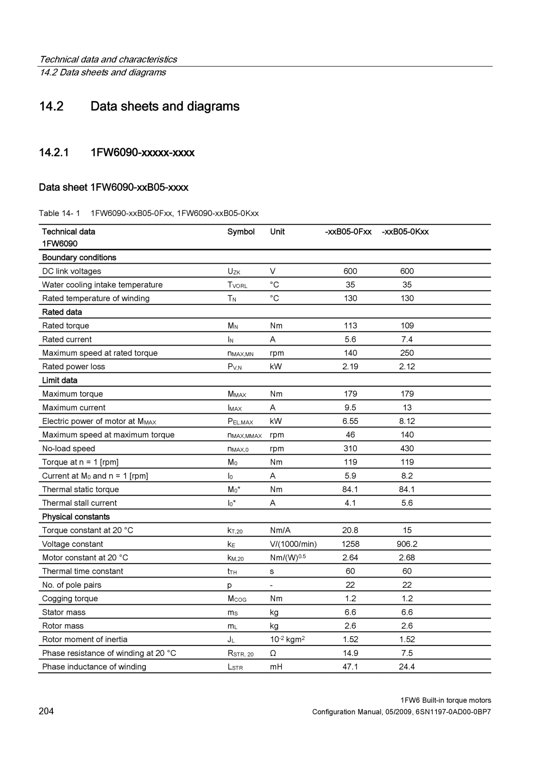 Siemens 611 configurationmanual Data sheets and diagrams, 14.2.1 1FW6090-xxxxx-xxxx, Data sheet 1FW6090-xxB05-xxxx 