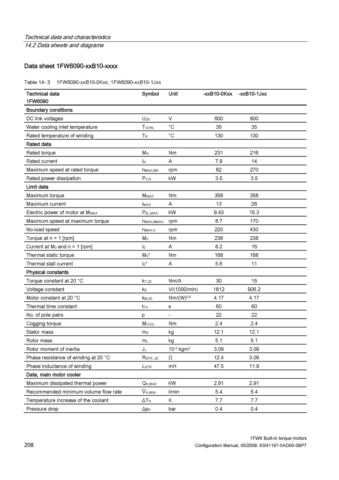 Siemens 611 configurationmanual Data sheet 1FW6090-xxB10-xxxx 