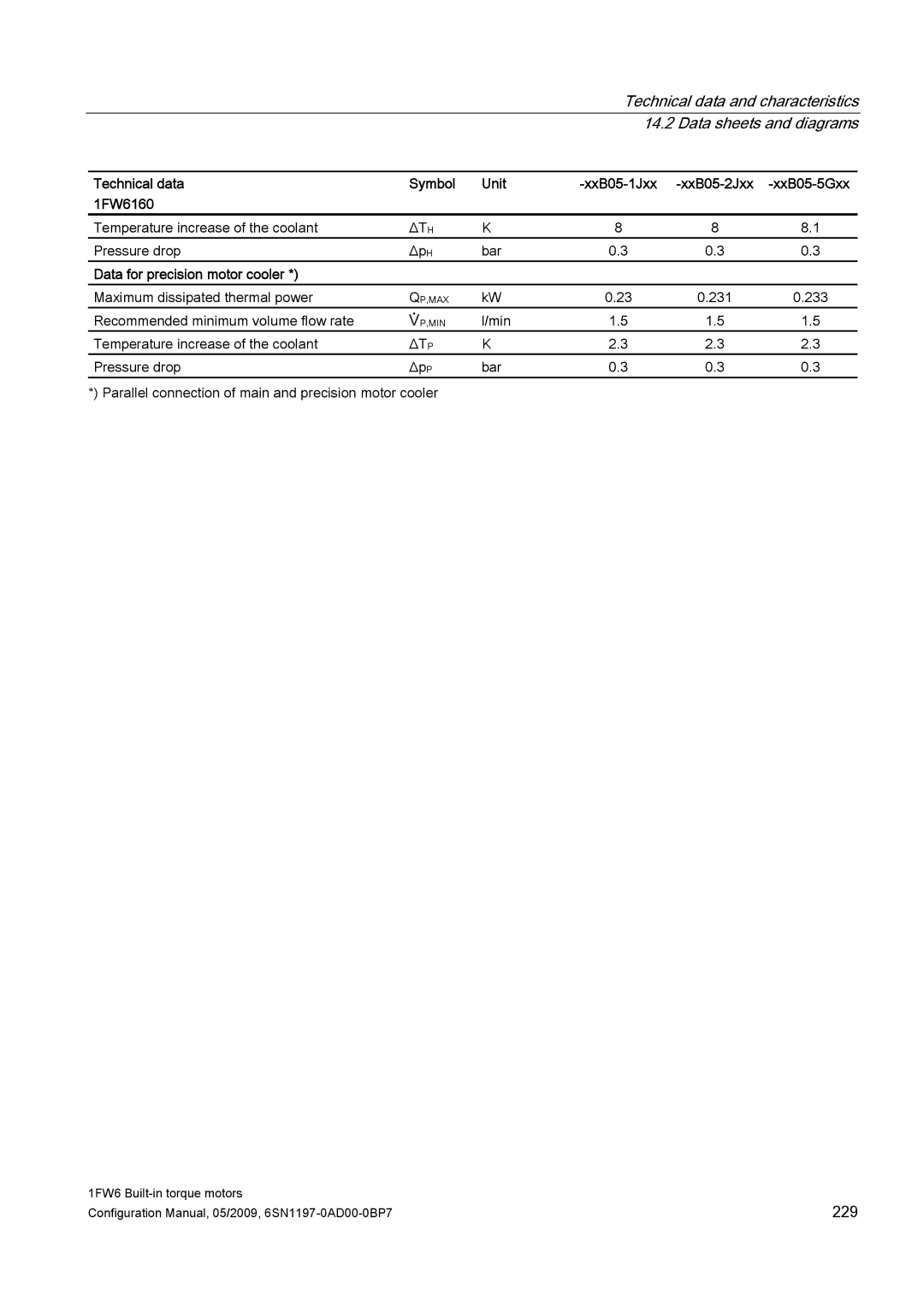 Siemens 611 configurationmanual Data for precision motor cooler, Δt P 