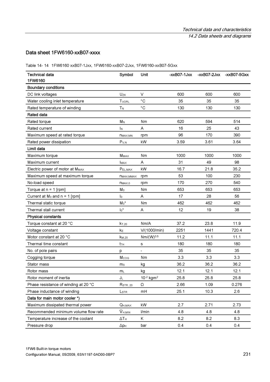 Siemens 611 configurationmanual Data sheet 1FW6160-xxB07-xxxx, Rated data 