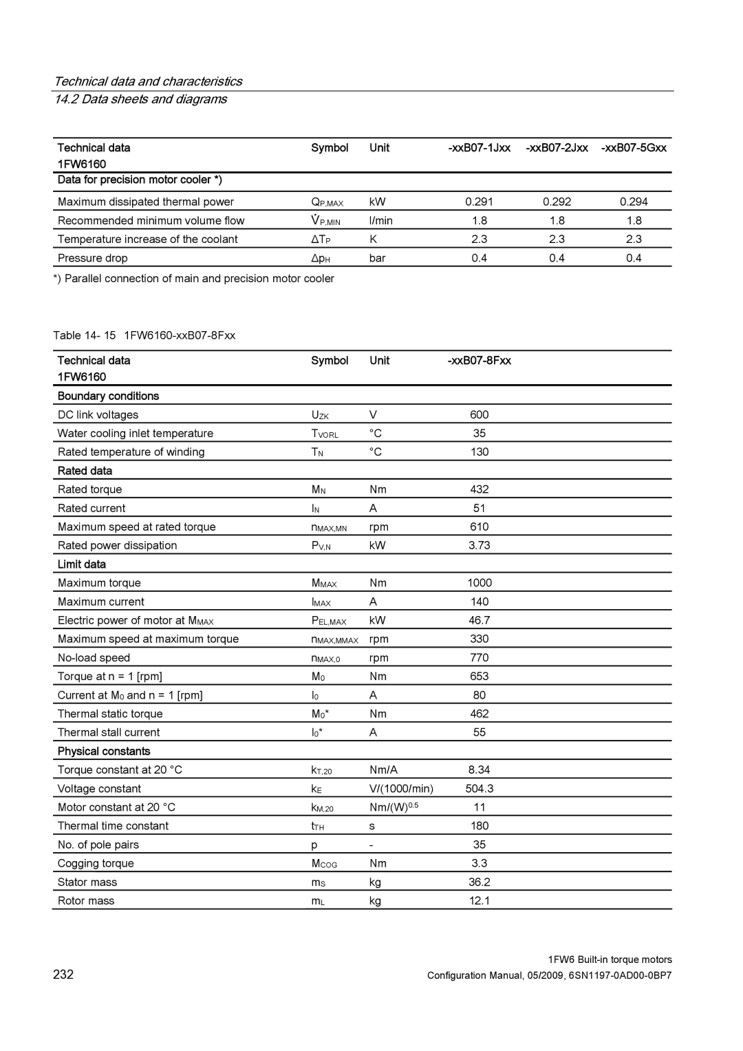 Siemens 611 configurationmanual Technical data Symbol Unit, 1FW6160 Boundary conditions 