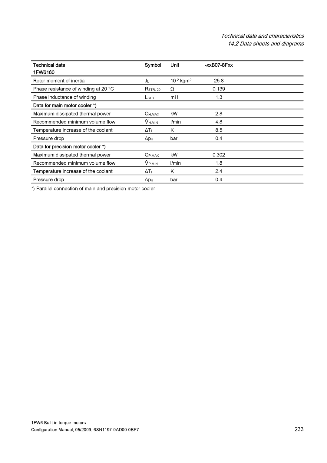 Siemens 611 configurationmanual 233 