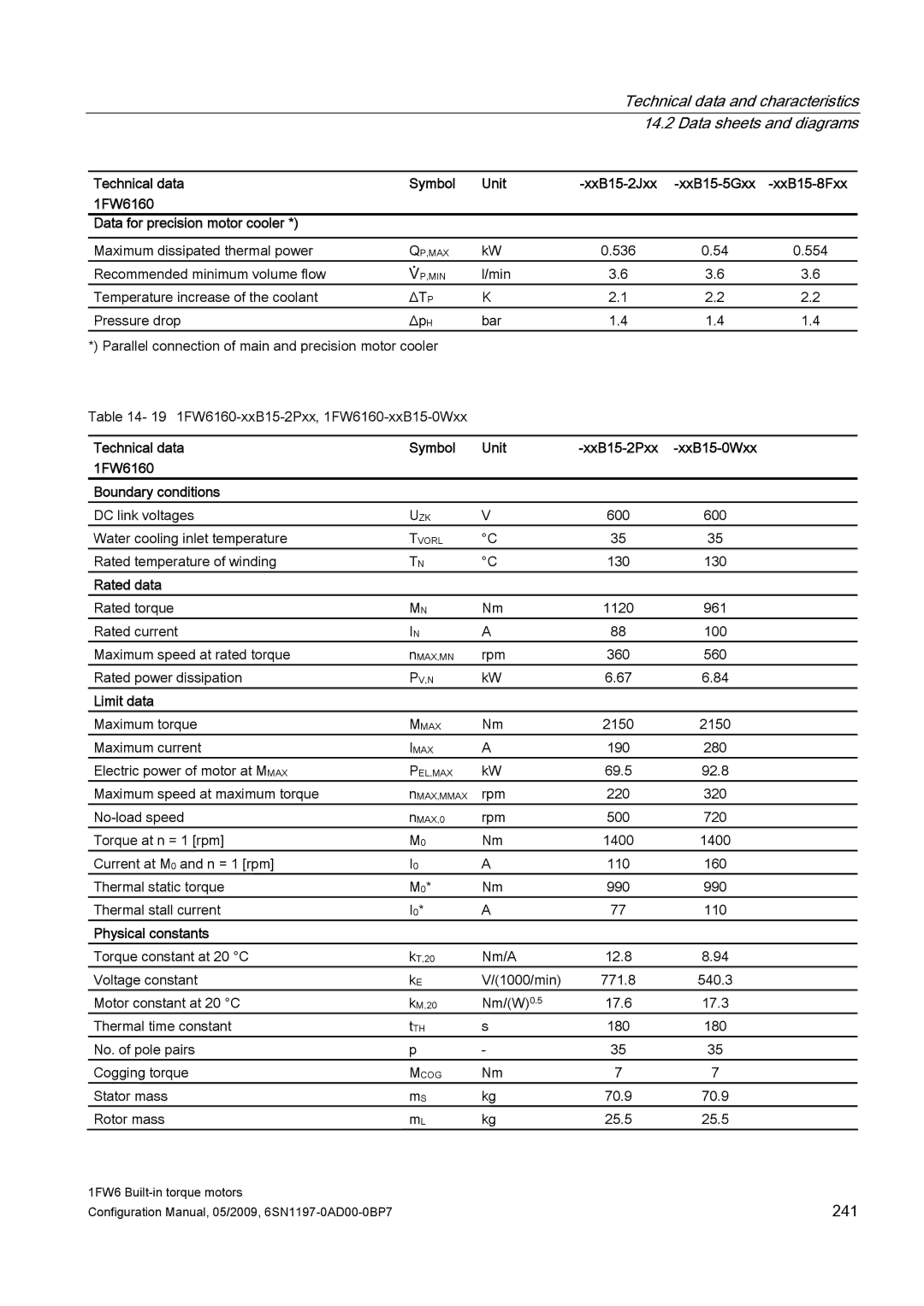 Siemens 611 configurationmanual 241 